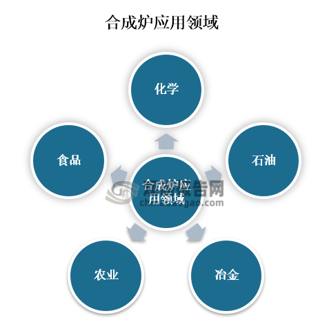 全合成的意义是什么？揭秘科技背后的惊人价值！