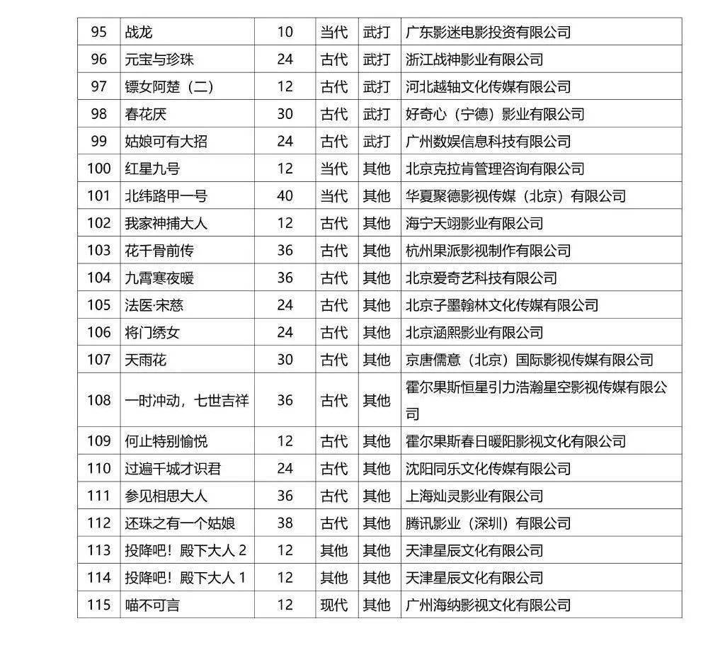 2025年3月 第223页