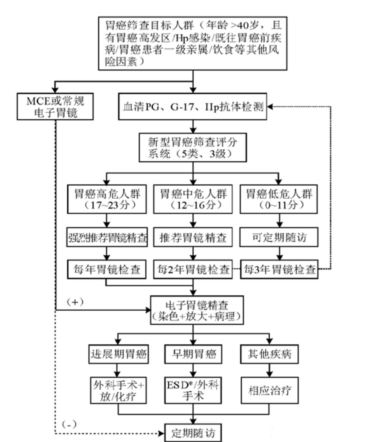 自由行指南 第20页