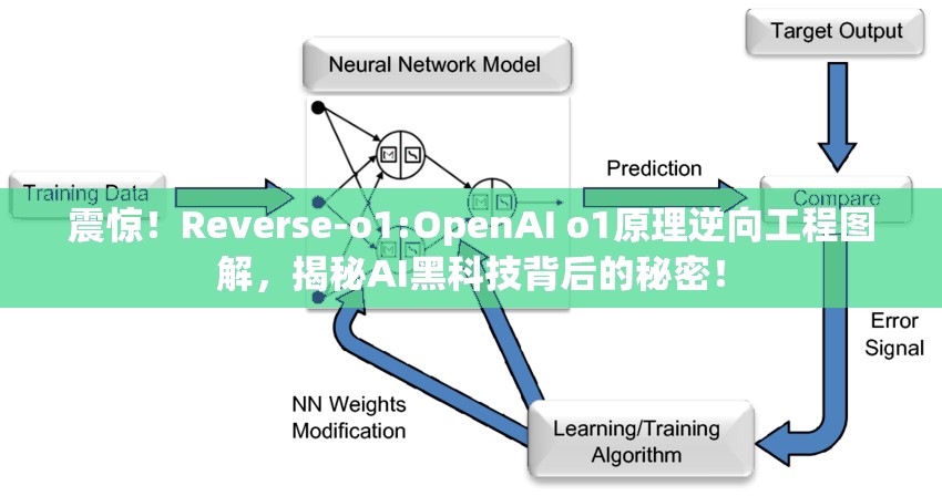 Reverse-o1:OpenAI o1原理逆向工程图解