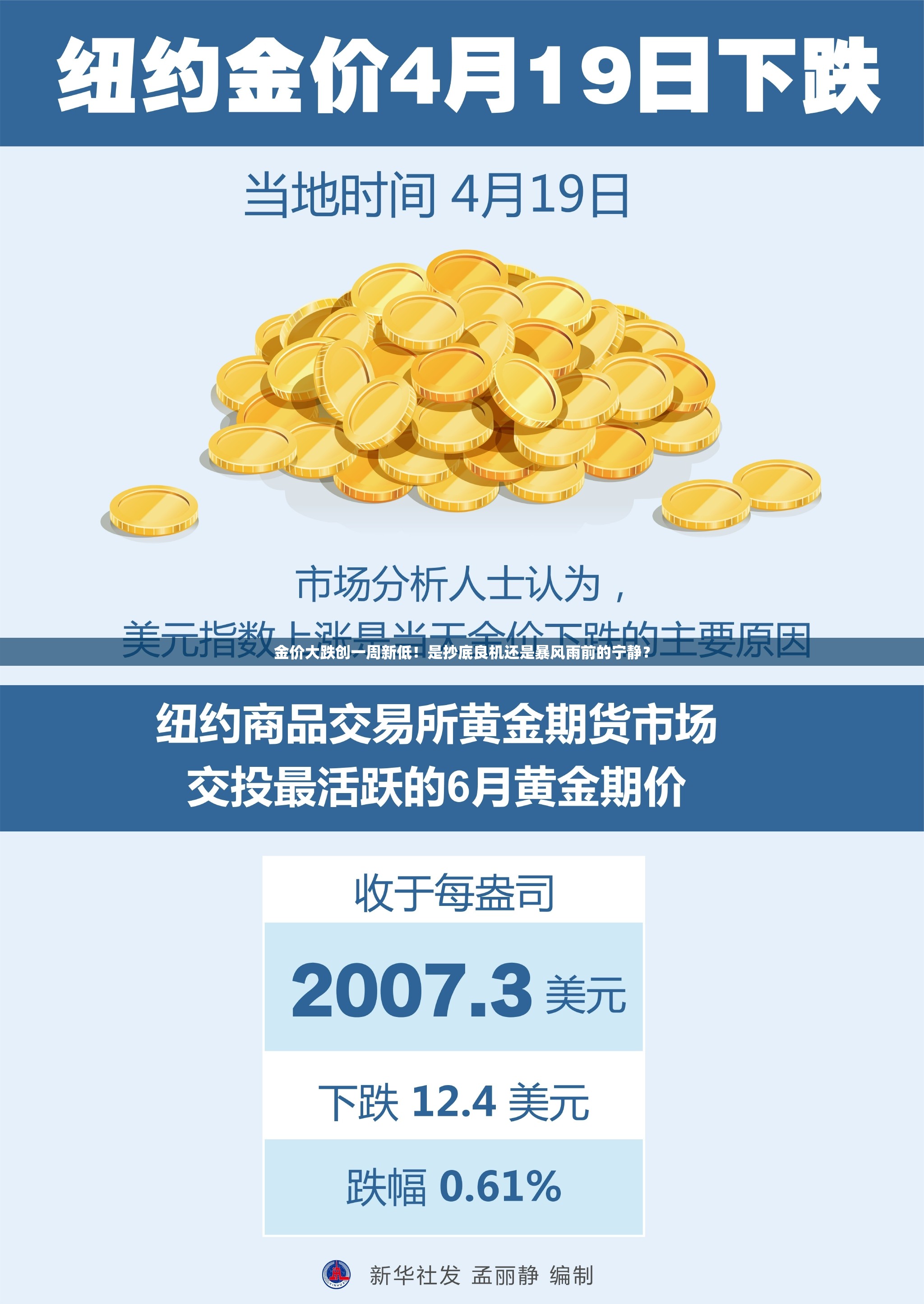 金价大跌创一周新低！是抄底良机还是暴风雨前的宁静？