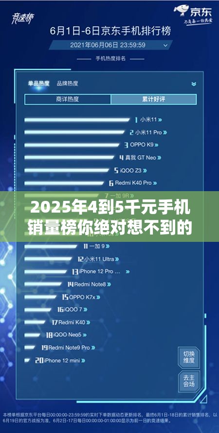 2025年4到5千元手机销量榜你绝对想不到的黑马！