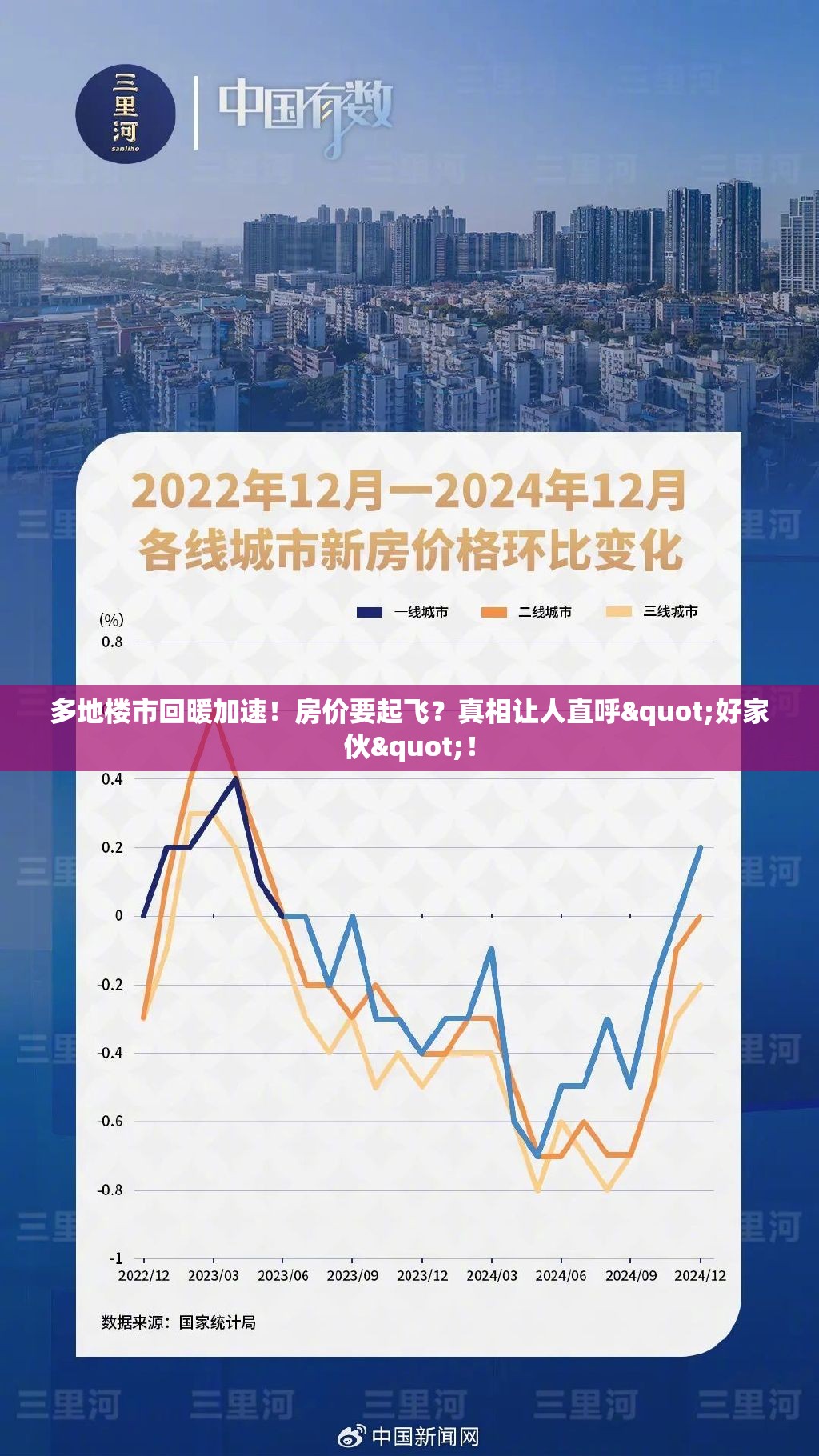 多地楼市回暖加速！房价要起飞？真相让人直呼"好家伙"！