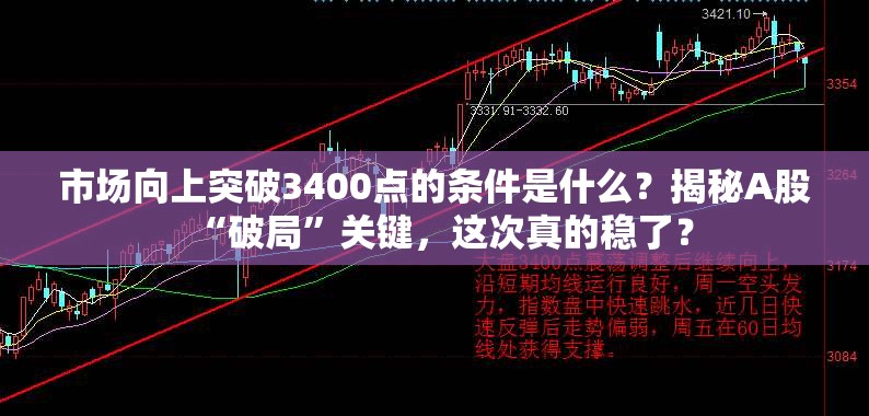 市场向上突破3400点的条件是什么？揭秘A股“破局”关键，这次真的稳了？