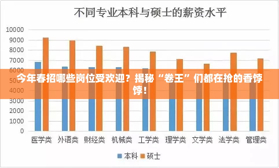 今年春招哪些岗位受欢迎?