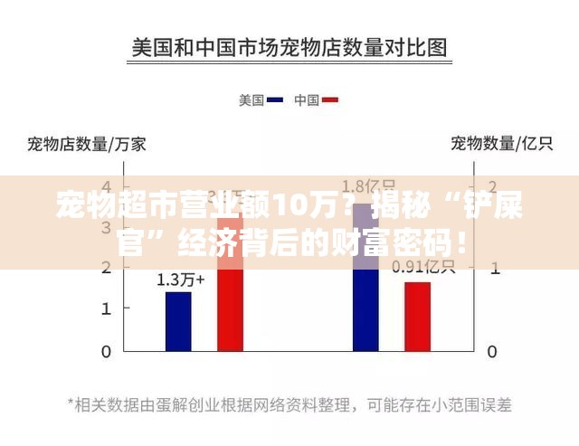 宠物超市营业额10万？揭秘“铲屎官”经济背后的财富密码！