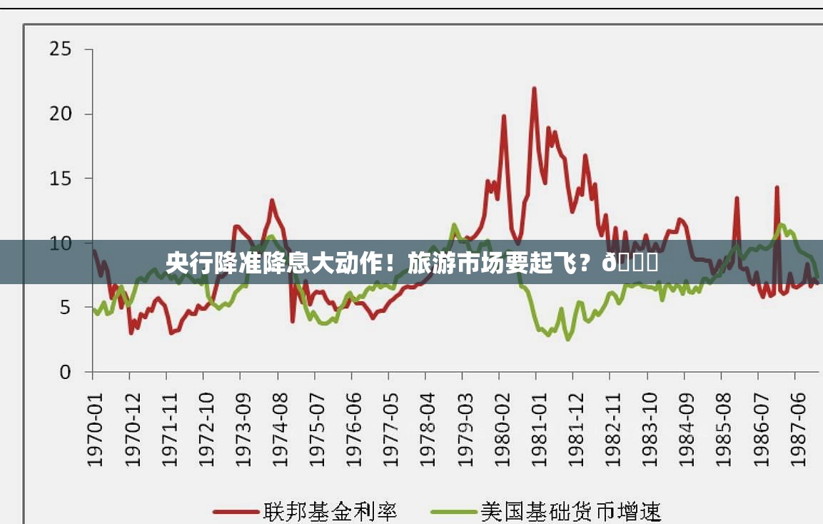 央行：将择机降准降息