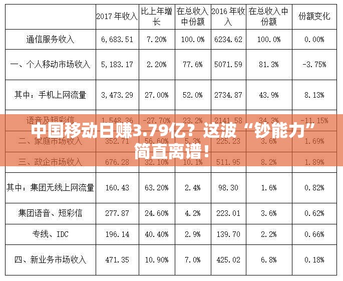 中国移动日赚3.79亿