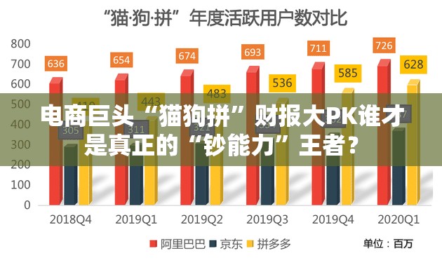 电商巨头“猫狗拼”财报大PK